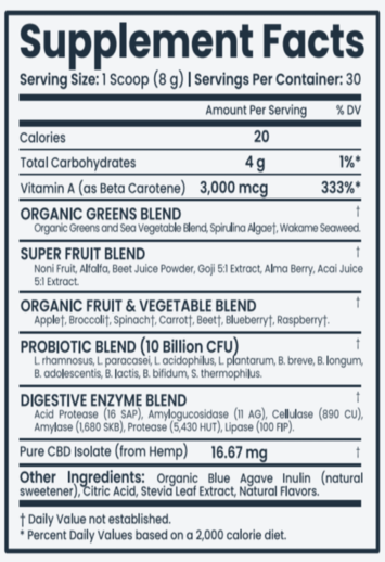 Private Label Greens and Superfood Powder Facts
